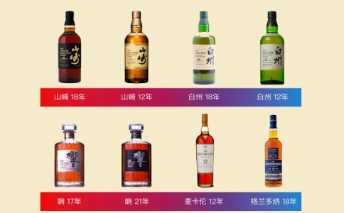 重慶哪里有賣進口威士忌的-重慶哪里買洋酒批發(fā)